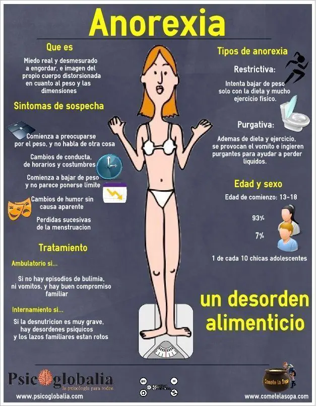 infografia-anorexia