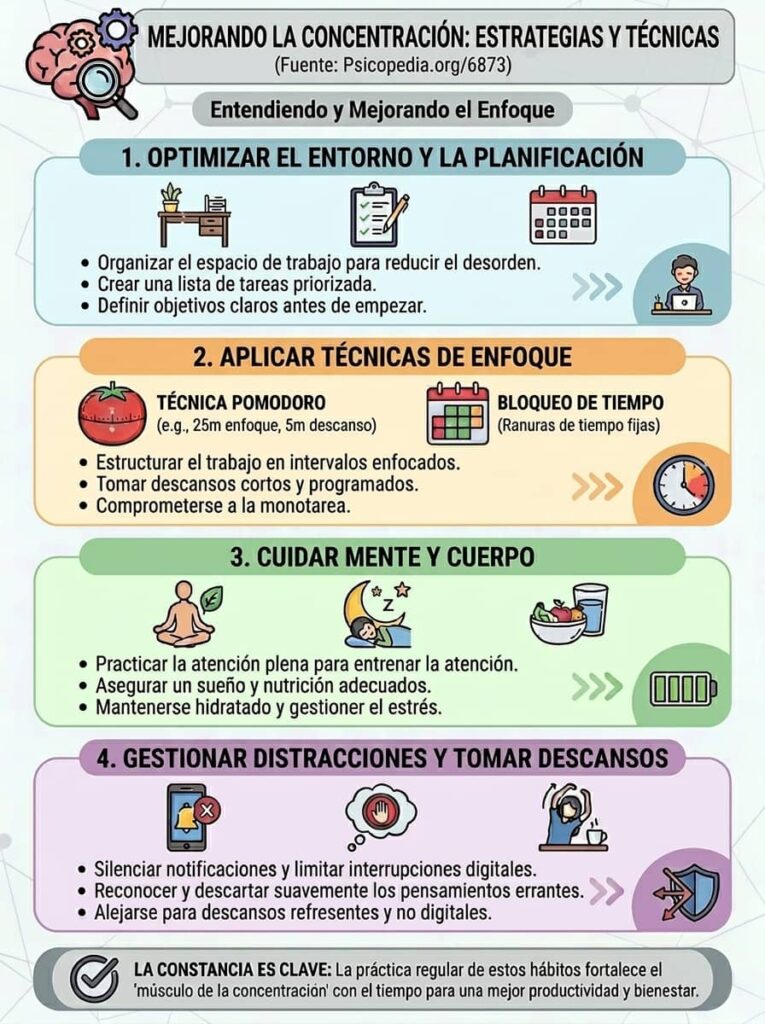 Esquema con 12 tips psicológicos para mejorar la concentración